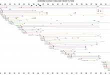 Adventures in Odyssey Character Timeline
